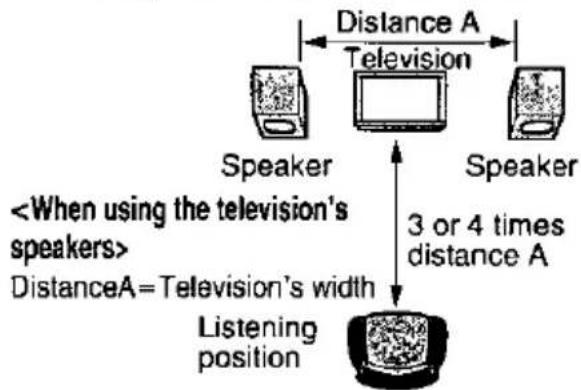 PANASONIC DVD-PA65 - If the disc has surround signals recorded on it - 1