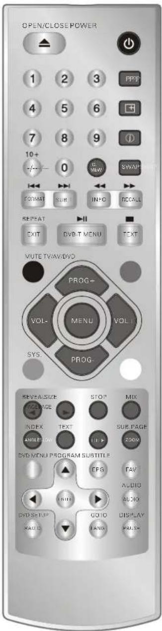 OPEN/CLOSE POWER 1 2 3 FFT 4 5 6 + 7 8 9 10+ 0 D:\VIEW\SWAP FORMAT SUB INFO RECALL REPEAT EXIT DVD-T MENU TEXT VUTE TV/AV/DVD PROG- VOL- MENU VOL SYS. PROG- BEVE/ALSIZE STOP MIX PAGE INDEX TEXT SUB PAGE ANGLELOW UHF ZOOM DVD MENU PROGRAM SUBTITLE EPS FAV AUDIO AUDIO DVD SETUP GOOD DISPLAY AUDIO FANG PAUS