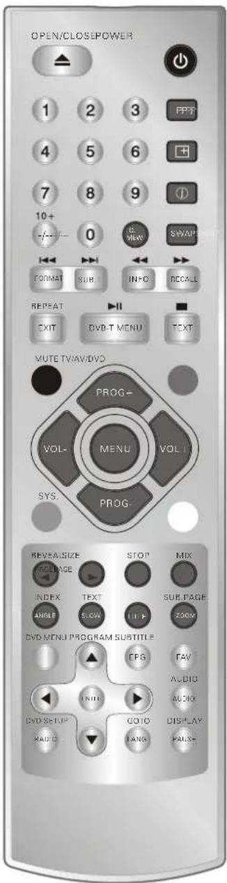 OPEN/CLOSEPOWER 1 2 3 FFT 4 5 6 + 7 8 9 10+ 0 D:\VIEW SWAP FORMAT SUB INFO RECALL REPEAT EXIT DVD-T MENU TEXT VUTE TV/AV/DVD PROG- VOL- MENU VOL SYS. PROG- BEVE/ALSIZE STOP MIX PAGE INDEX TEXT SUB.PAGE ANGLE SLOW ZOOM DVD MENU PROGRAM SUBTITLE EPS FAV AUDIO AUDIO DVD SETUP GOOD DISPLAY AUDIO FANG PAUS