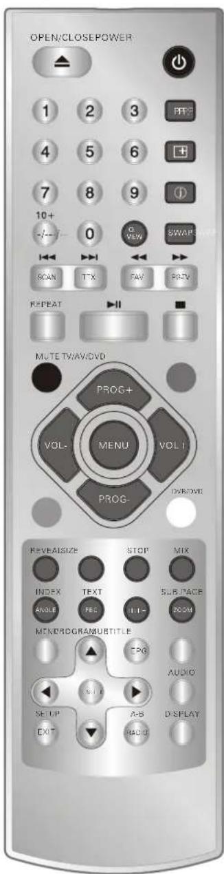 DENVER TFD-1506DVBT - Remote Control Operation - 1