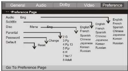 DENVER TFD-1506DVBT - INITAL SETTINGS(DVD) - 1