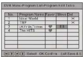 DENVER TFD-1506DVBT - Program List - 1