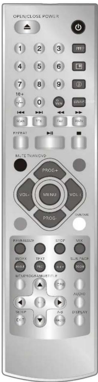 DENVER TFD-1506DVBT - Remote Control Operation - 1