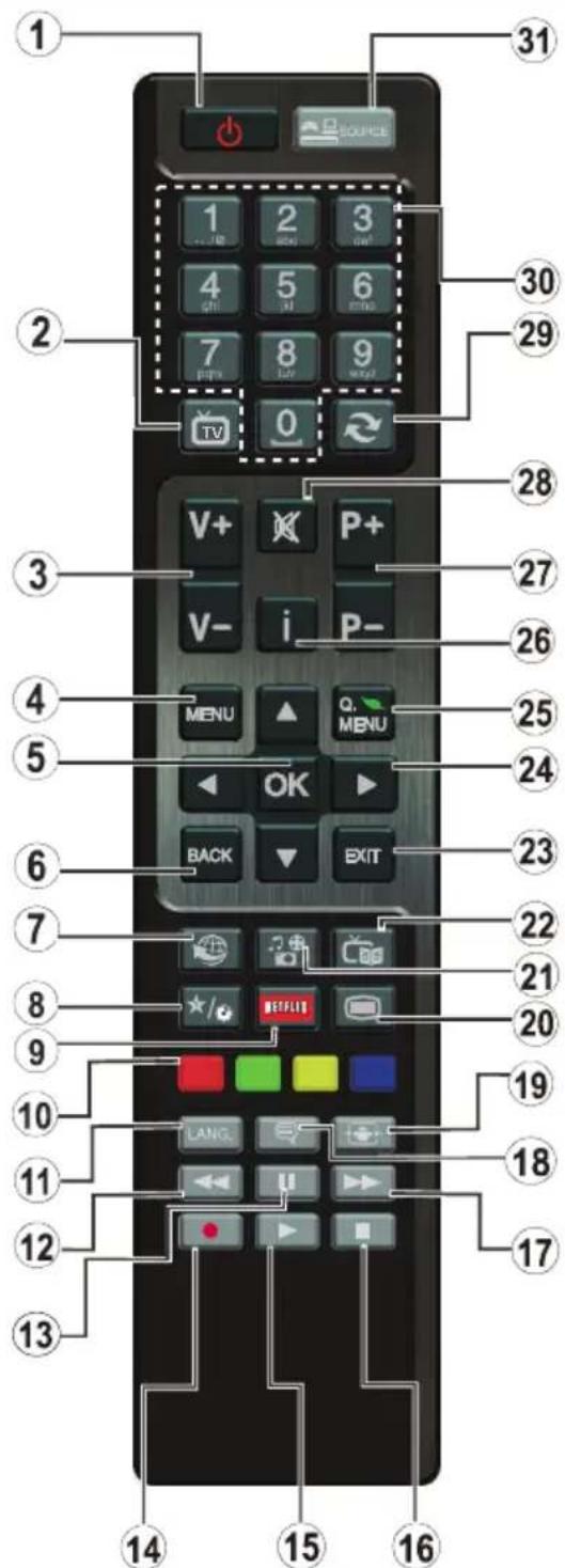 Diagram of a remote control device with numbered keys and function buttons for navigation and display.