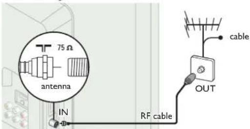 MAGNAVOX 22ME402V - If you connect to an antenna through RF cable - 1