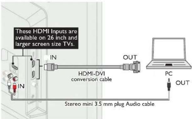 MAGNAVOX 22ME402V - HDMI-DVI connection - 1