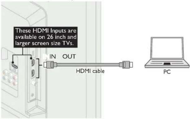 MAGNAVOX 22ME402V - HDMI connection - 1