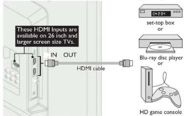 MAGNAVOX 22ME402V - HDMI Digital connection - 1