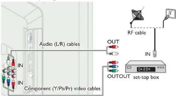 MAGNAVOX 22ME402V - If you connect a set-top box through Component Video Input - 1