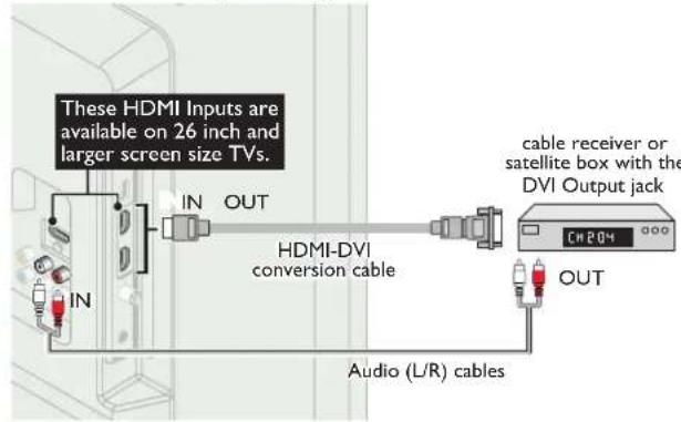 MAGNAVOX 22ME402V - HDMI-DVI connection - 1