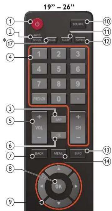 MAGNAVOX 22ME402V - Remote control - 2
