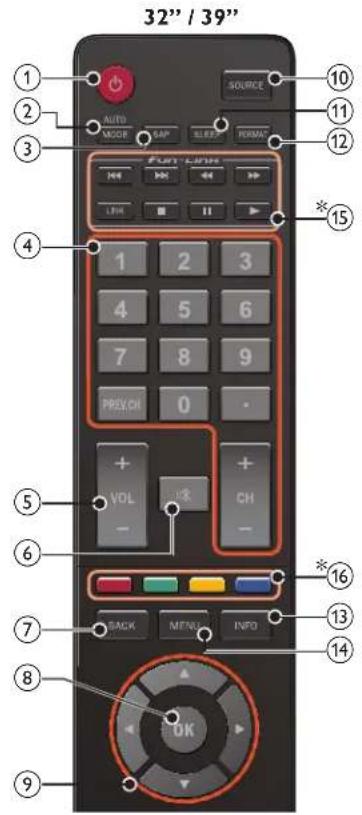 MAGNAVOX 22ME402V - Remote control - 1