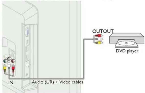 MAGNAVOX 22ME402V - Composite Analog Video Connection - 1