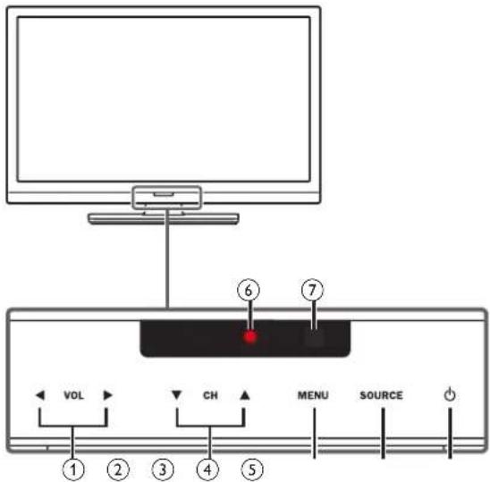 MAGNAVOX 22ME402V - Control panel - 1
