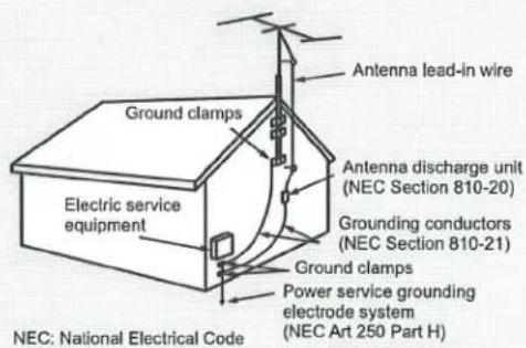 Antenna lead-in wire Ground clamps Electrical service equipment Antenna discharge unit (NEC Section 810-20) Grounding conductors (NEC Section 810-21) Ground clamps Power service grounding electrode system (NEC Art 250 Part H) NEC: National Electrical Code
