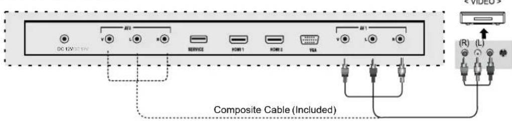 DC 12W32 1W V L R SERVICE HDMI 1 HDMI 2 VGA V L R AV2 AV1 Composite Cable (Included) (R) (L)