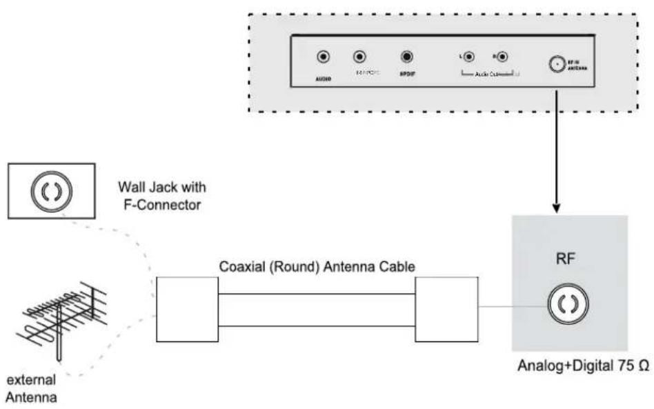 JENSEN JE2412LED - Installing an Antenna - 1