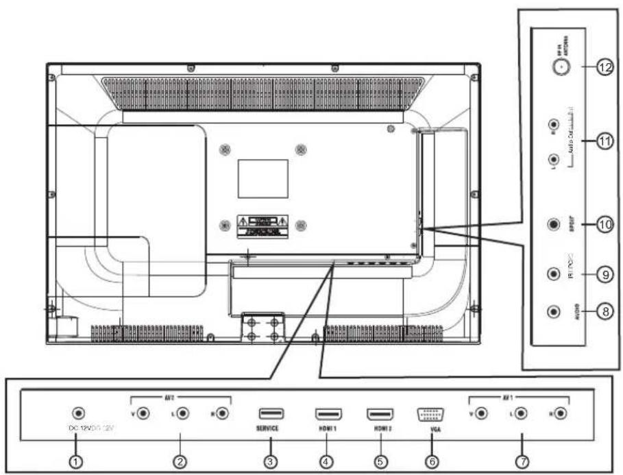 Technical diagram of an electronic device rear panel with labeled ports and connectors, including ventilation controls and a 12-pin connector.