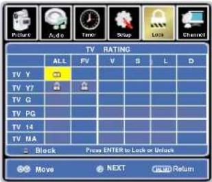 TV RATING ALL FV V S L D TV Y TV Y7 TV G TV PG TV 14 TV MA Block Press ENTER to Lock or Unlock Move NEXT Return