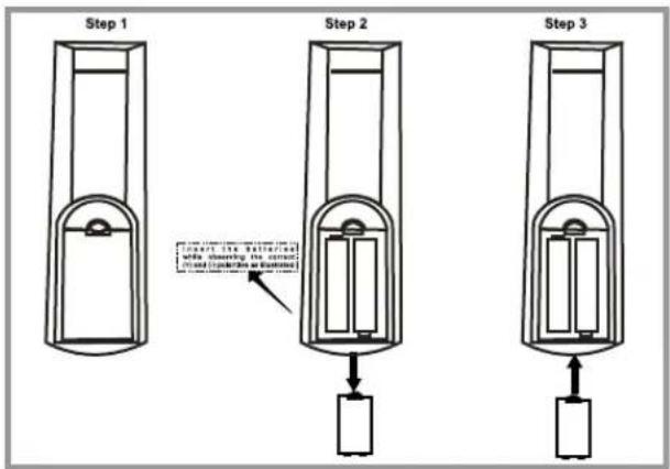 Step 1 Step 2 Step 3