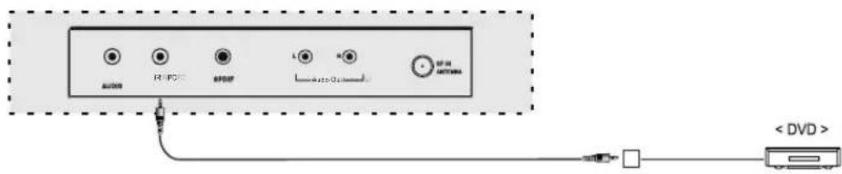 AUDIO RIP 120 RIP 87 L H AVISO 0.5V RF 14 ANTenna < DVD >