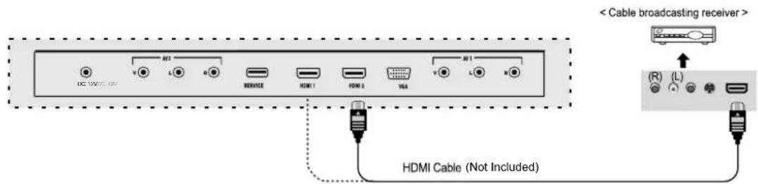 DC 12V/DC 12V V A B SERVICE HDMI 1 HDMI 2 VIA V A B < Cable broadcasting receiver > R (L) HDMI Cable (Not Included)