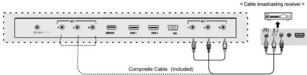 DO 12V Max TUV V L W SERVICE HDMI 1 HDMI 2 VGA A11 L B < Cable broadcasting receiver > Composite Cable (Included) (R) (L)