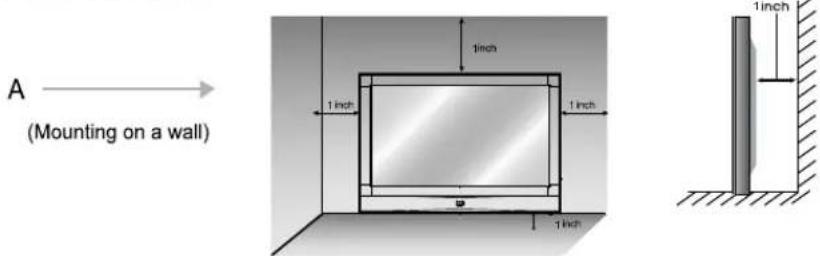 A (Mounting on a wall) 1 inch 1 inch 1 inch 1 inch