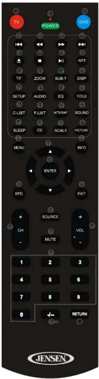 1 TV POWER DVD 3 4 5 6 7 I←← 8 9 10 11 ▲ ■ II RPT 12 13 14 15 T/F ZOOM SUB-T DISP 16 17 18 19 SETUP AUDIO EQ TITLE 20 21 22 23 C-LIST F-LIST MTS/SAP SOUND 24 25 26 27 SLEEP CC SCALE PICTURE 28 MENU 29 INFO 30 ENTER 31 EPC 32 SOURCE 33 CH 34 MUTE 35 VOL 36 - - 1 2 3 4 5 6 7 8 9 0 + - 39 40 RETURN JENSEN