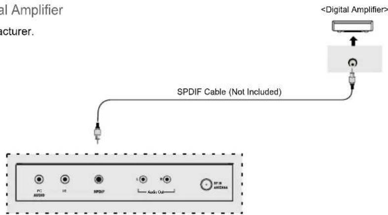 Digital Amplifier acturer. SPDIF Cable (Not Included) PC1 AUDIO IE SPDIF Audio Out ATM SPDIF ANTENA