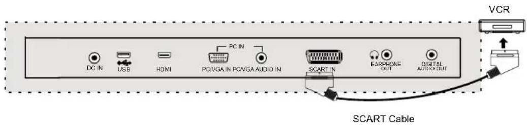 DC IN USB HDMI PC IN PC/VGA IN PC/VGA AUDIO IN SCART IN EARPHONE OUT DIGITAL AUDIO OUT VCR SCART Cable