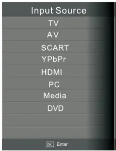 Input Source TV AV SCART YPbPr HDMI PC Media DVD OK Enter