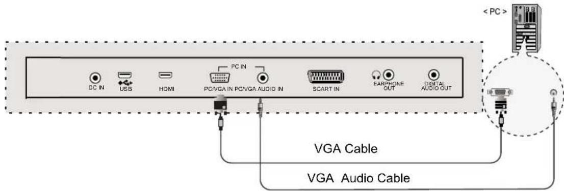 DC IN USB HDMI PC IN PC/VGA IN PC/VGA AUDIO IN SCART IN EARPHONE OUT DIGITAL AUDIO OUT VGA Cable VGA Audio Cable < PC >