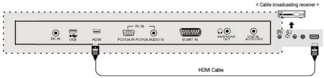 < Cable broadcasting receiver > DC IN USB HDMI PC IN PCVGA IN PCVGA AUDIO IN SCART IN EARPHONE DIGITAL AUDIO OUT HDMI Cable