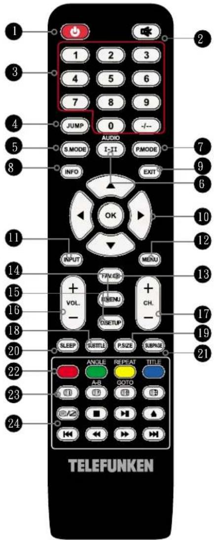 1 2 3 4 5 6 7 8 9 JUMP 0 -/-- AUDIO S.MODE I-II P.MODE INFO EXIT 10 11 INPUT MENU 12 13 14 15 16 VOL. + - FAV.GR + - MENU CH. OISUP 17 18 SLEEP SUBTITLE P.SIZE SUBPAGE 20 21 22 23 24 ANGLE REPEAT TITLE A-B COTO OFF OFF TELEFUNKEN