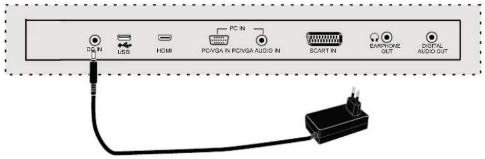 DC IN USB HDMI PC IN PCVGA IN PC/VGA AUDIO IN SCART IN EARPHONE OUT DIGITAL AUDIO OUT