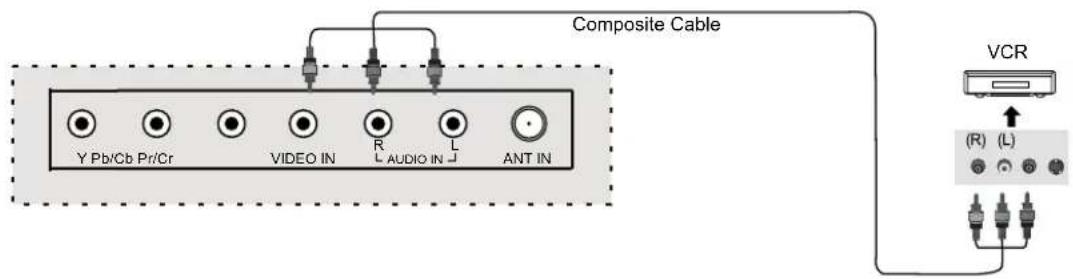 Composite Cable Y Pb/Cb Pr/Cr VIDEO IN R L AUDIO IN J L ANT IN VCR (R) (L)