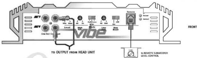 Front TO OUTPUT FROM HEAD UNIT to REMOTE SUBWOOFER LEVEL CONTROL