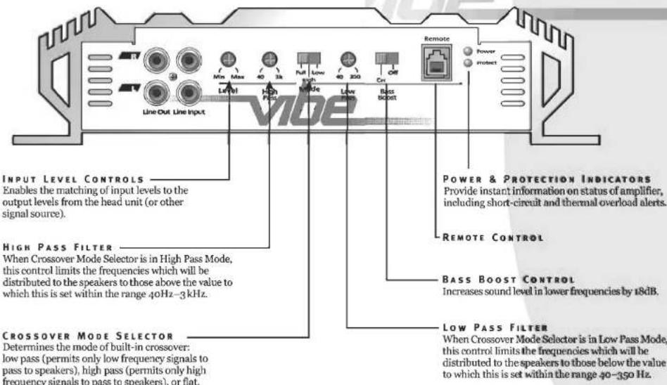 Line Out Line Input Input Level Controls Enables the matching of input levels to the output levels from the head unit (or other signal source). HIGH PASS FILTER When Crossover Mode Selector is in High Pass Mode, this control limits the frequencies which will be distributed to the speakers to those above the value to which this is set within the range 40Hz–3kHz. CROSSOVER MODE SELECTOR Determines the mode of built-in crossover: low pass (permits only low frequency signals to pass to speakers), high pass (permits only high frequency signals to pass to speakers), or flat. Power & PROTECTION INDICATORS Provide instant information on status of amplifier, including short-circuit and thermal overload alerts. REMOTE CONTROL BASS BOOST CONTROL Increases sound level in lower frequencies by 18dB. LOW PASS FILTER When Crossover Mode Selector is in Low Pass Mode, this control limits the frequencies which will be distributed to the speakers to those below the value to which this is set within the range 40–350 Hz.