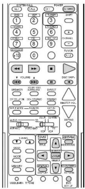 DENON AVR-981 - DVD player system buttons - 1