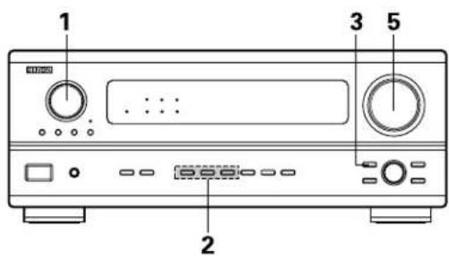 DENON AVR-981 - Playing the input source - 1