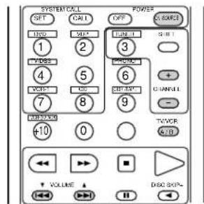 DENON AVR-981 - Monitor TV system buttons - 1