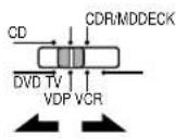 DENON AVR-981 - Operating DENON audio components - 2
