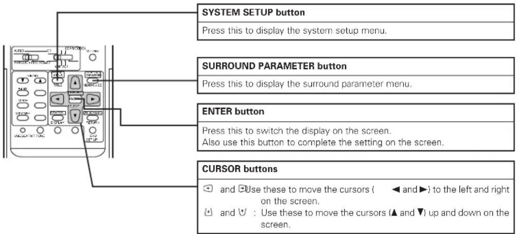 DENON AVR-981 - SETTING UP THE SYSTEM - 1