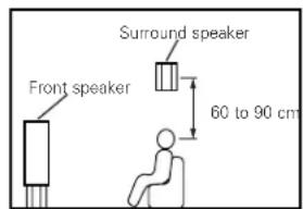 DENON AVR-981 - Using diffusion type speakers for the surround speakers - 2