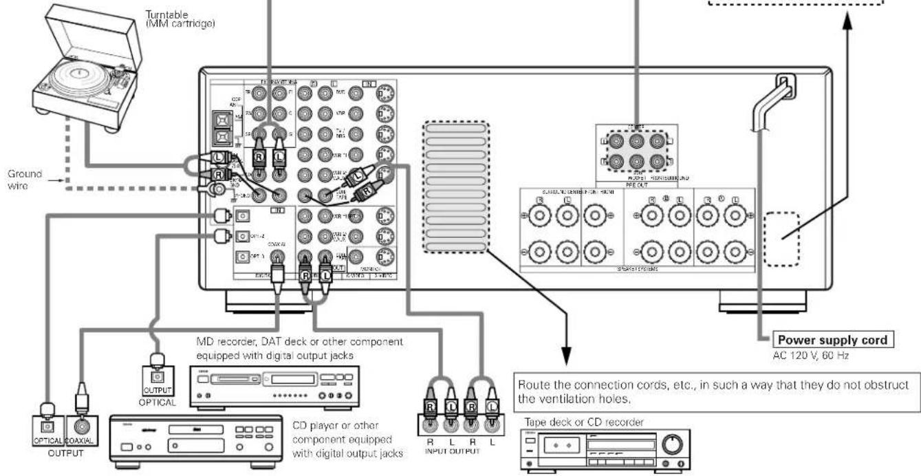 DENON AVR-981 - NOTE: - 1