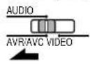 DENON AVR-981 - Operating DENON audio components - 1