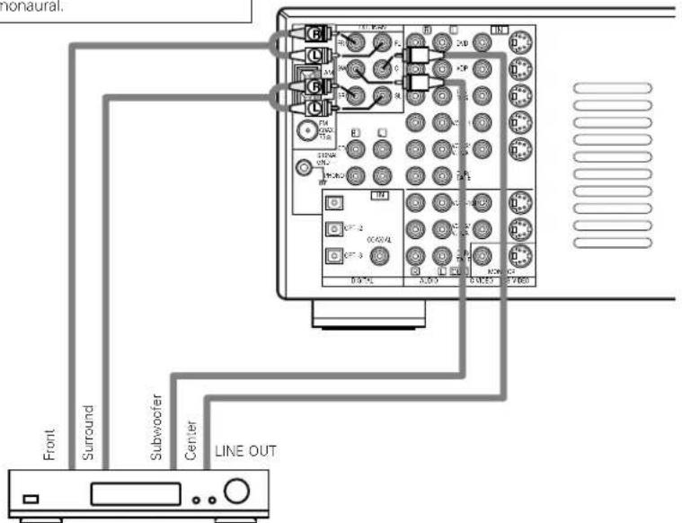 DENON AVR-981 - Connecting the external input (EXT. IN) jacks - 1
