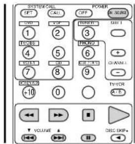 DENON AVR-981 - Video disc player (VDP) system buttons - 1