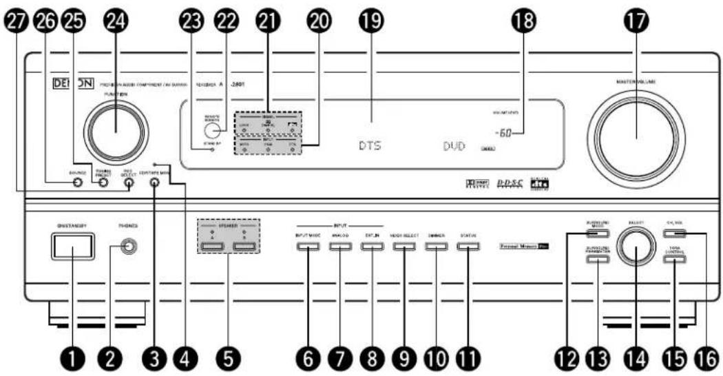 DENON AVR-981 - Front Panel - 1